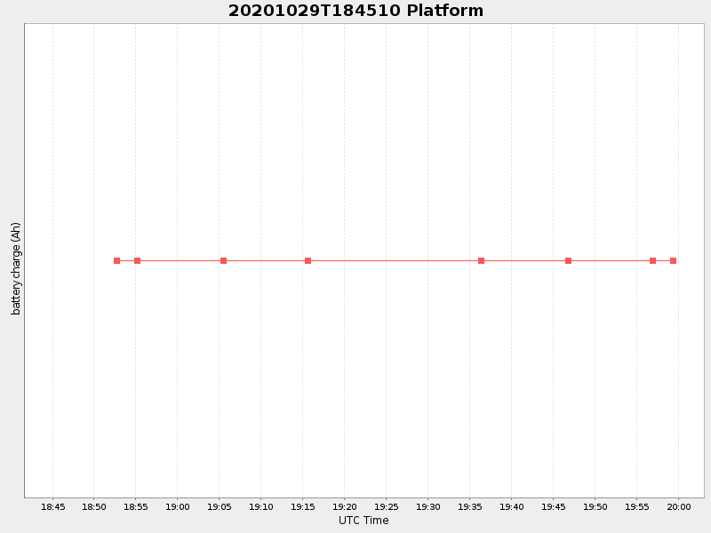Plot of platform.png