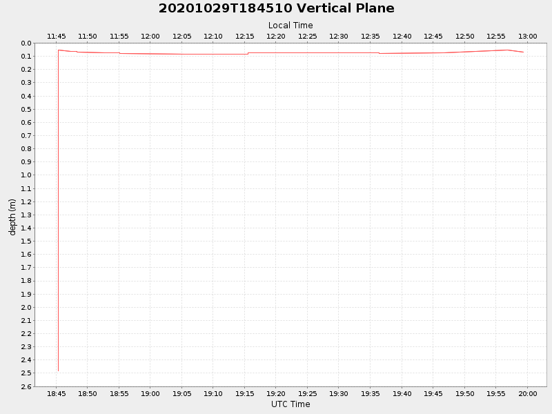Plot of vplane.png