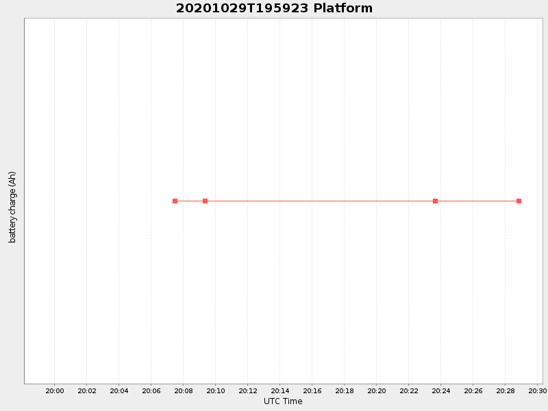 Plot of platform.png