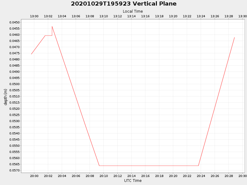 Plot of vplane.png