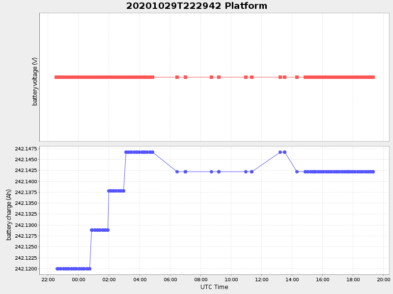 Plot of platform.png