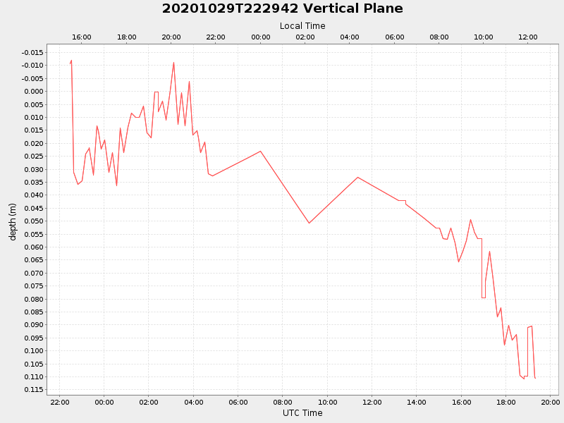Plot of vplane.png