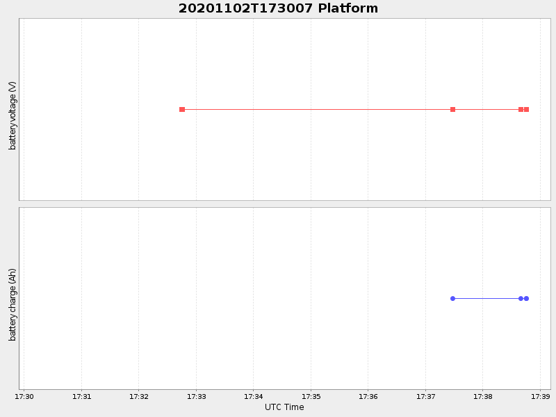 Plot of platform.png