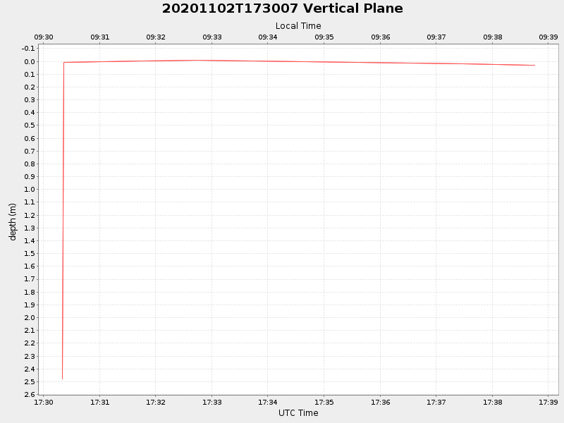 Plot of vplane.png