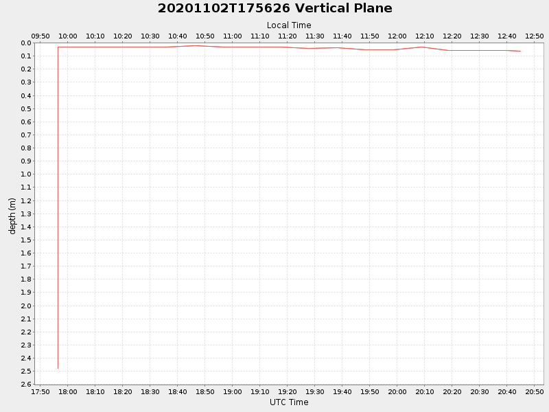 Plot of vplane.png