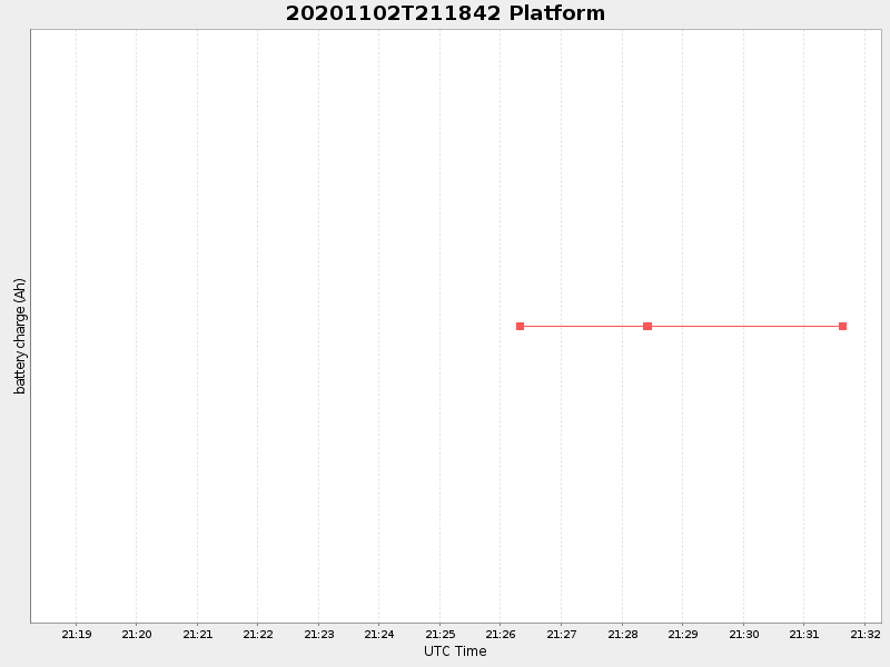 Plot of platform.png