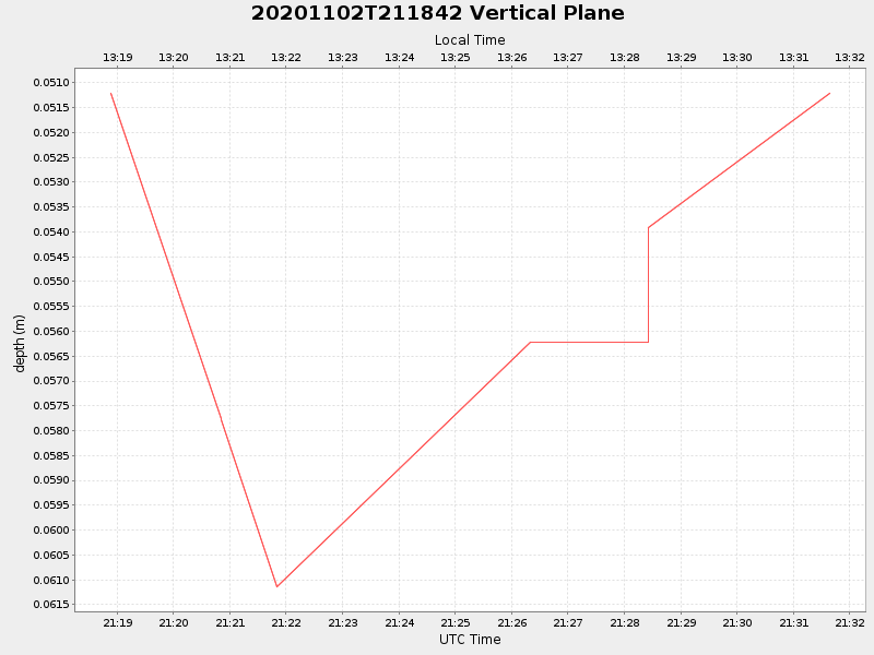 Plot of vplane.png