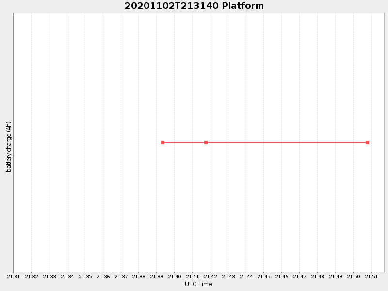 Plot of platform.png