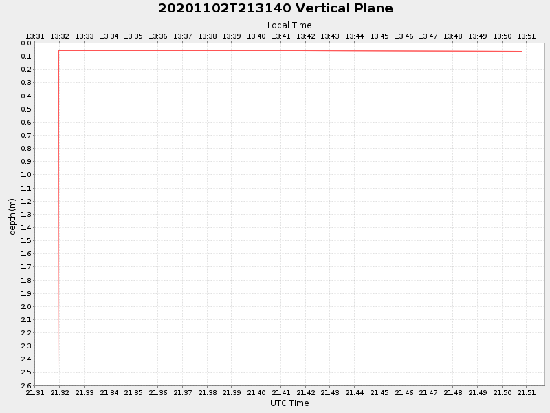 Plot of vplane.png