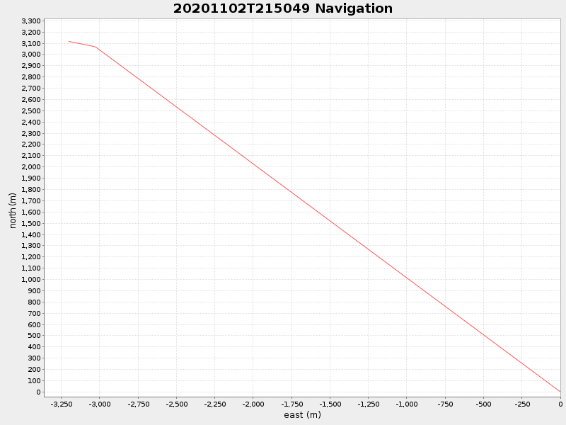 Plot of navplot.png