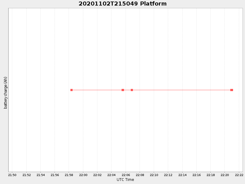 Plot of platform.png
