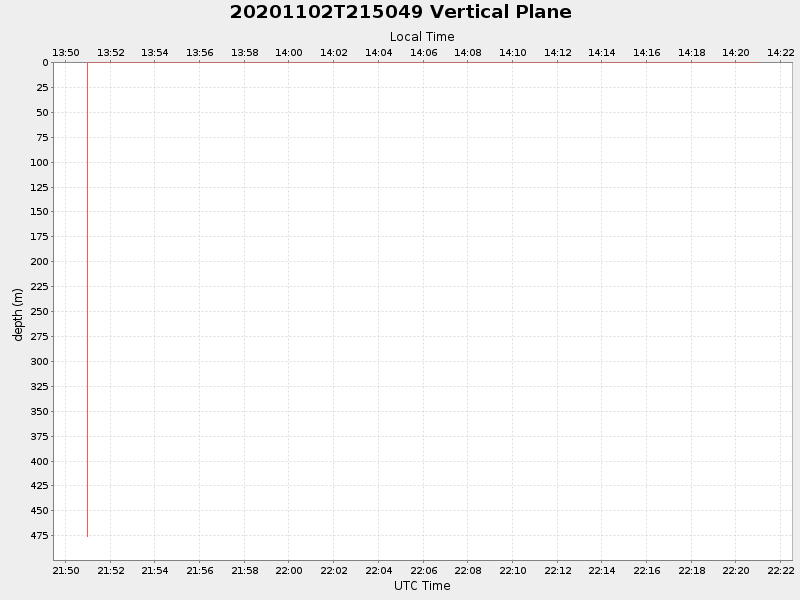 Plot of vplane.png
