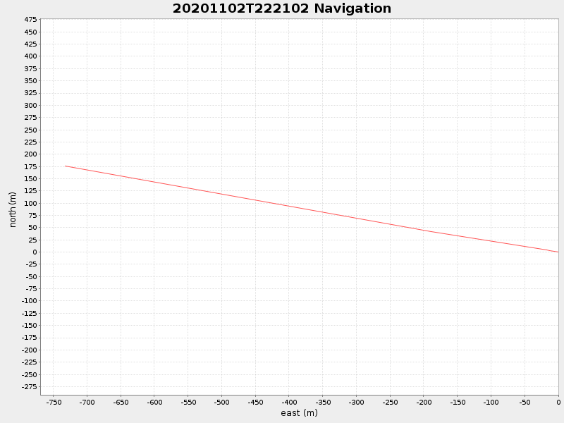 Plot of navplot.png