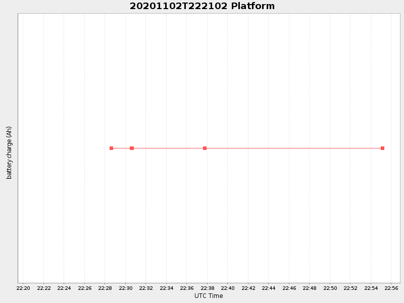 Plot of platform.png