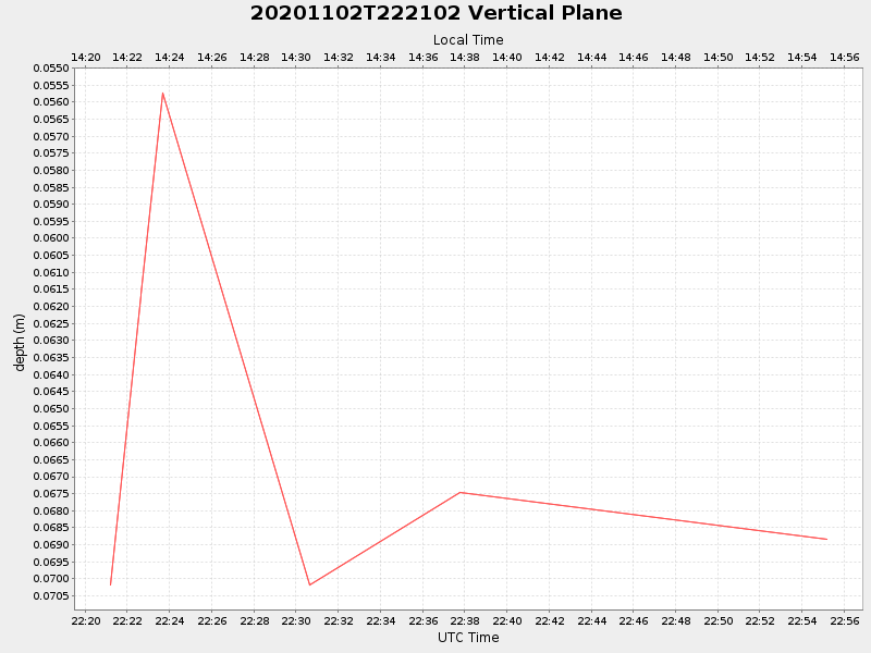 Plot of vplane.png