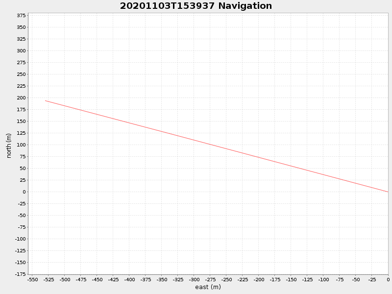 Plot of navplot.png