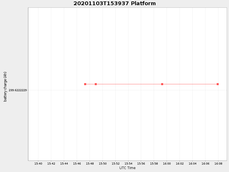 Plot of platform.png