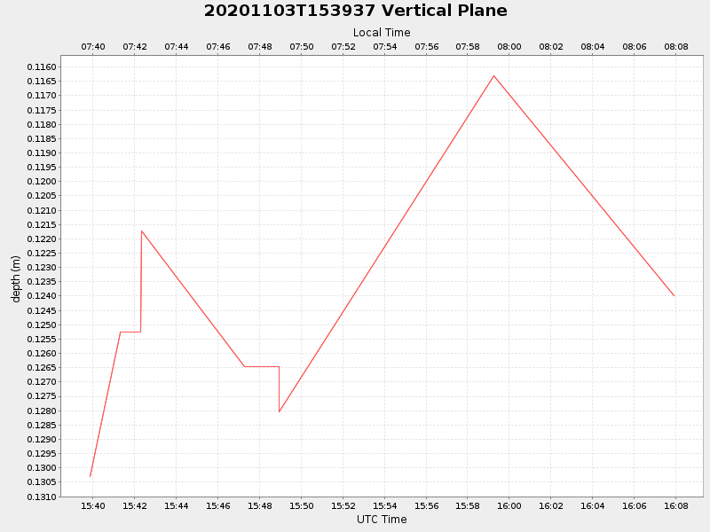 Plot of vplane.png