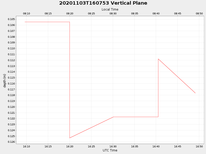 Plot of vplane.png