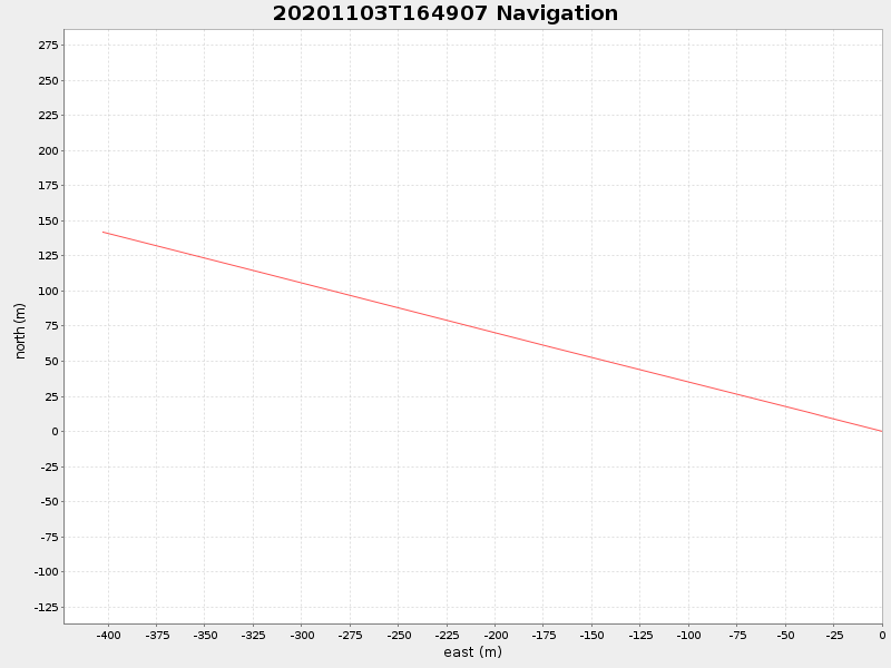 Plot of navplot.png