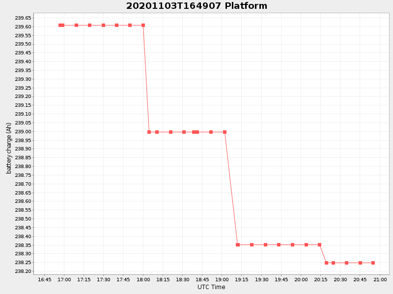 Plot of platform.png
