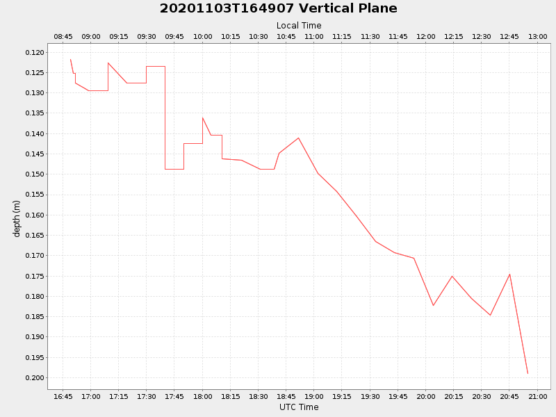 Plot of vplane.png