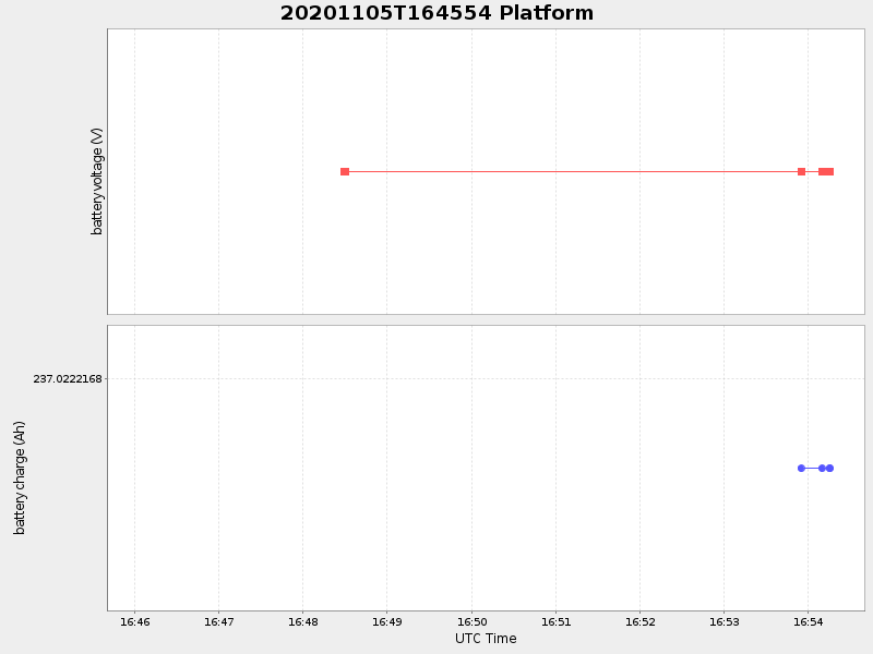 Plot of platform.png