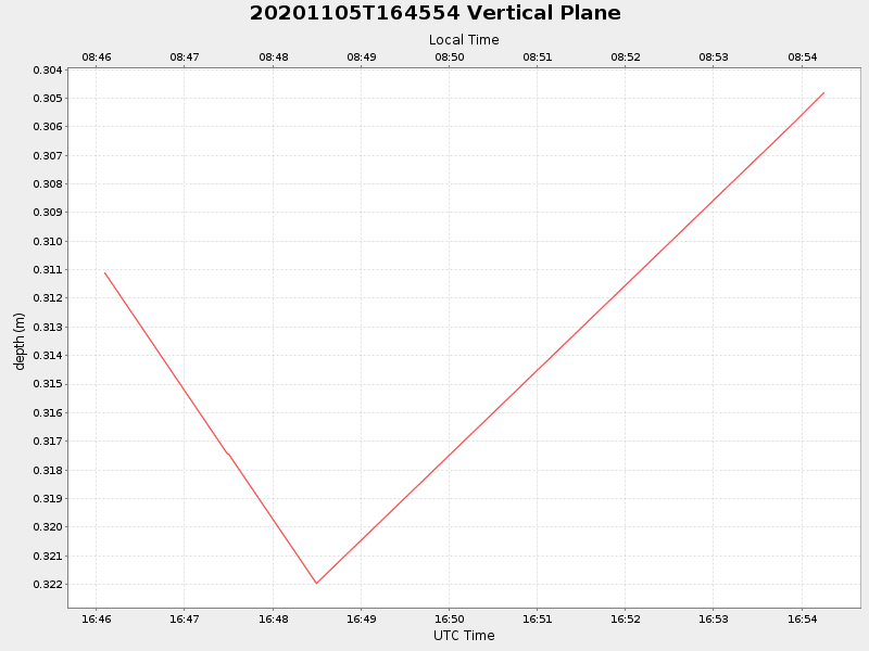 Plot of vplane.png