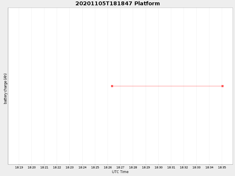Plot of platform.png