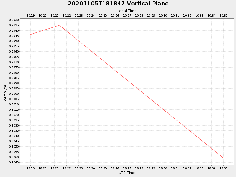 Plot of vplane.png
