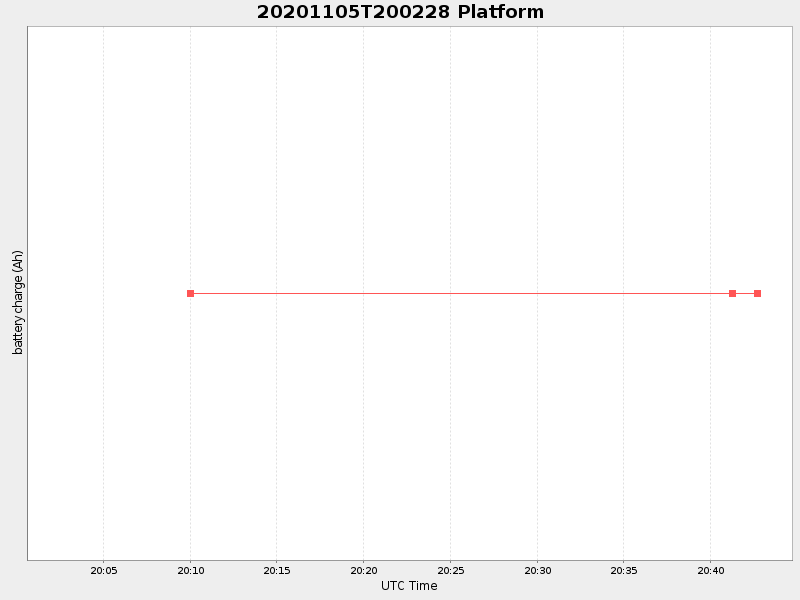 Plot of platform.png