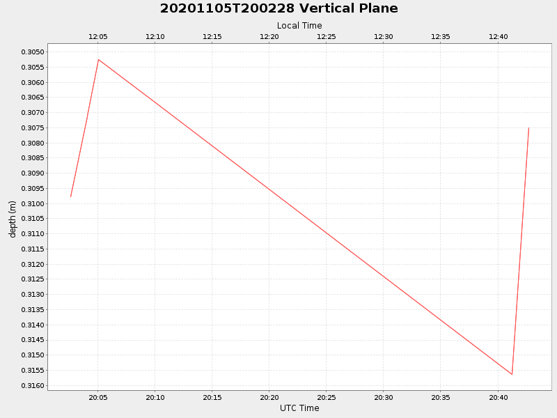 Plot of vplane.png