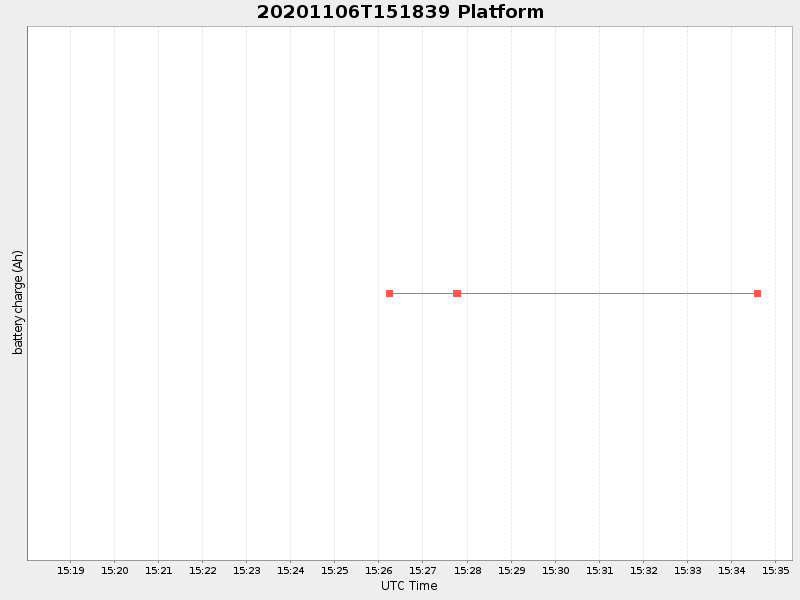 Plot of platform.png