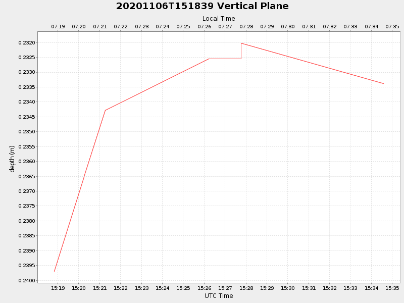 Plot of vplane.png