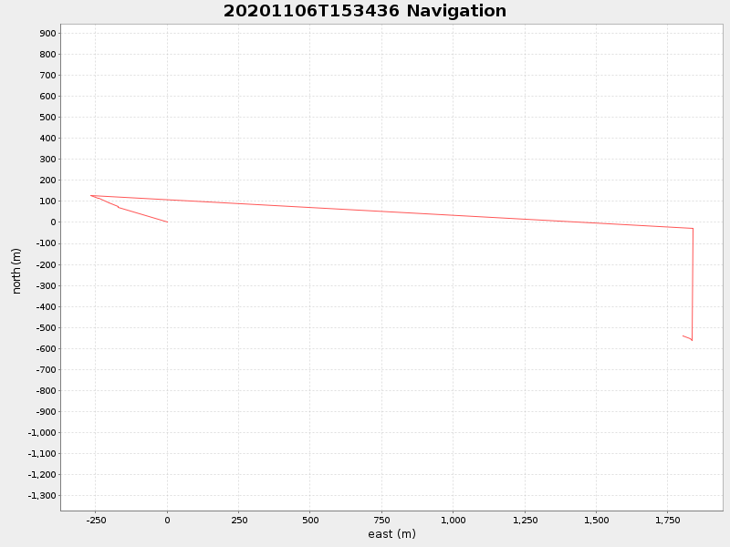 Plot of navplot.png