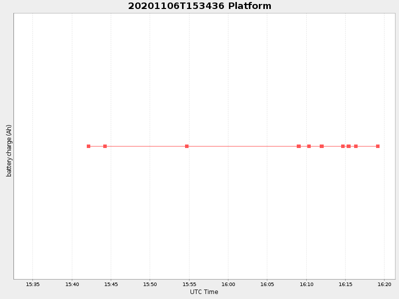 Plot of platform.png