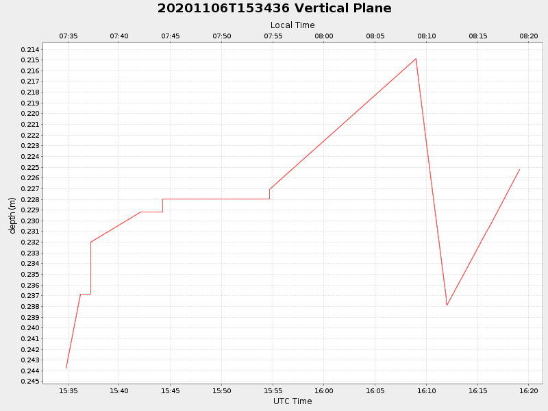 Plot of vplane.png