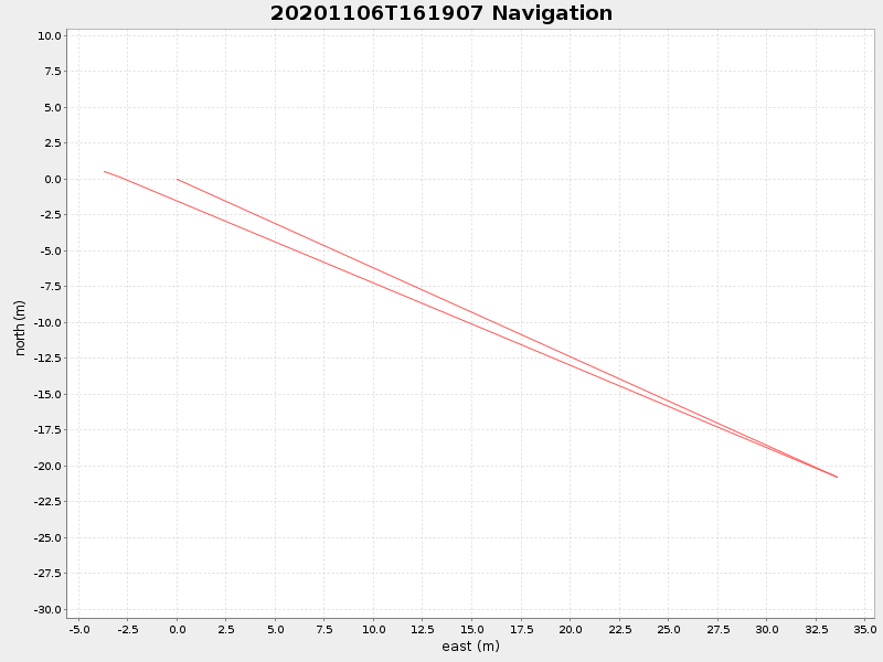 Plot of navplot.png