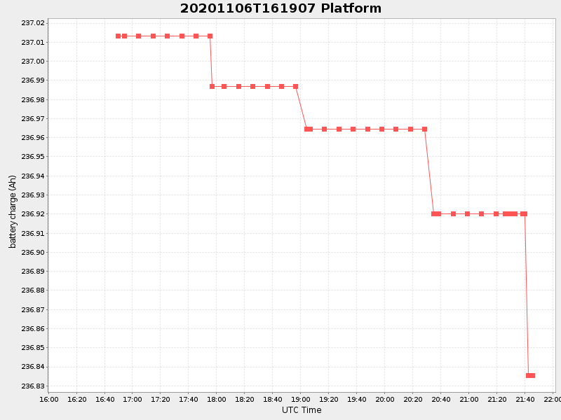 Plot of platform.png