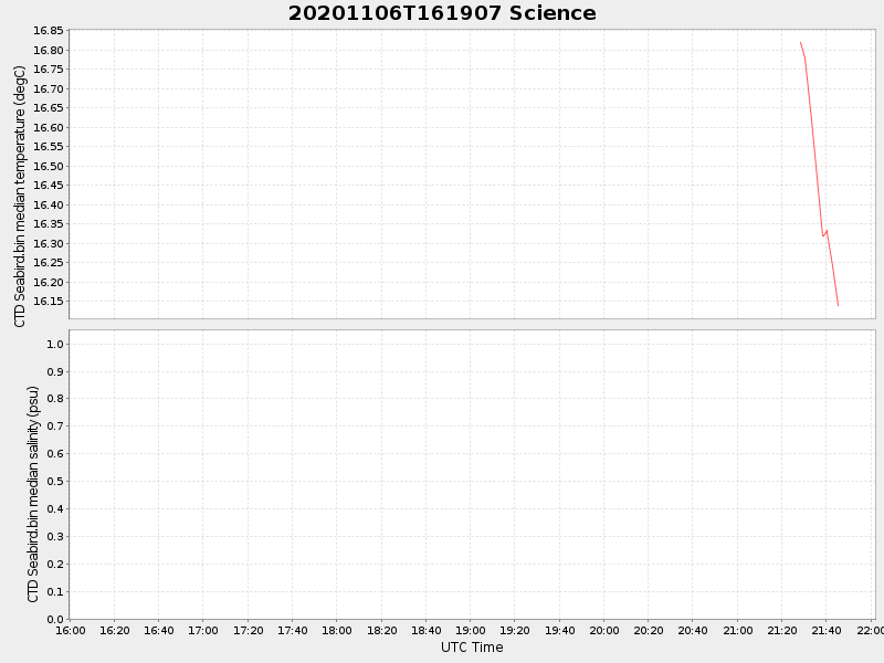 Plot of science.png