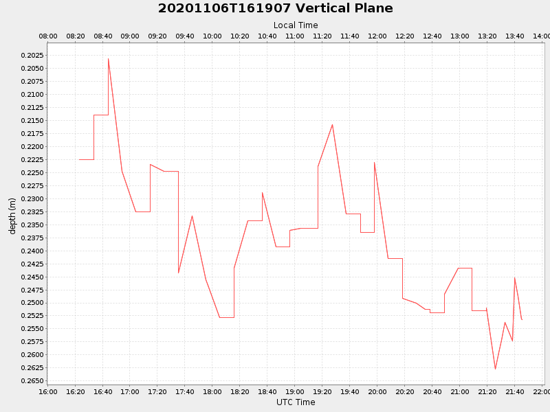 Plot of vplane.png