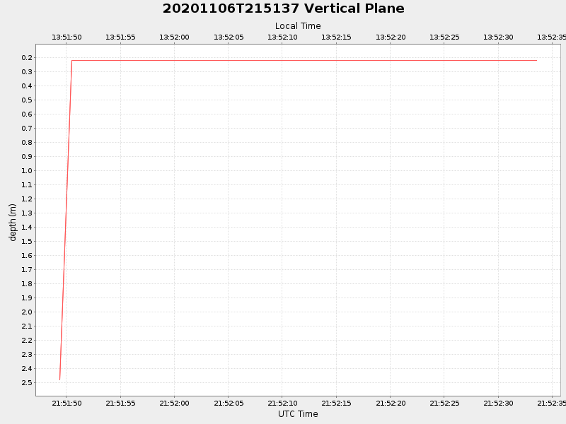 Plot of vplane.png