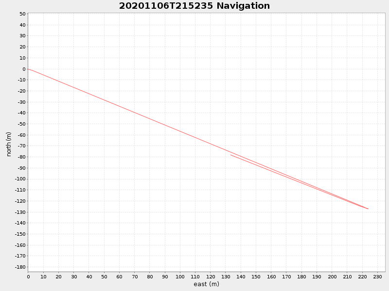 Plot of navplot.png