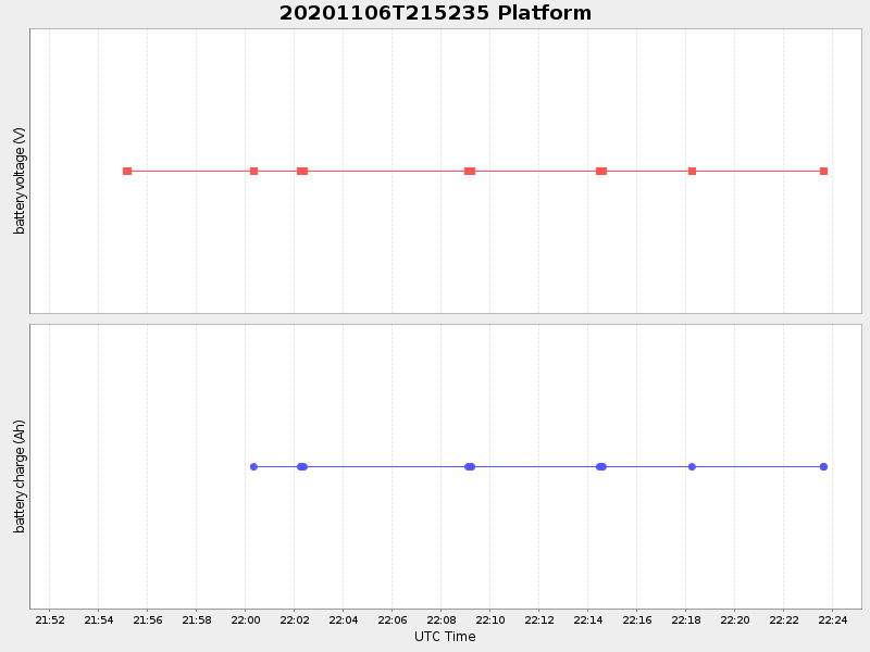 Plot of platform.png