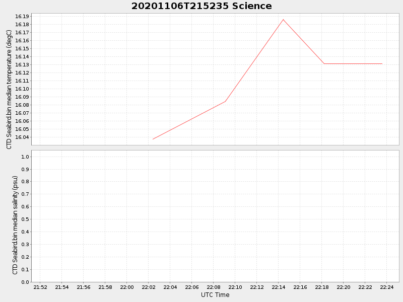 Plot of science.png