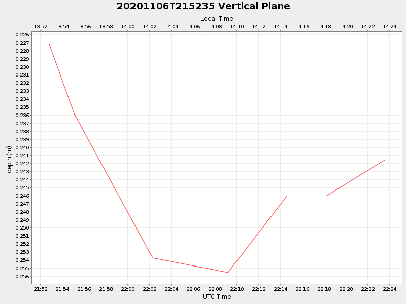 Plot of vplane.png