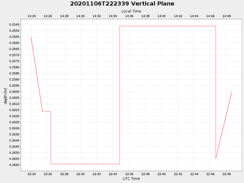 Plot of vplane.png