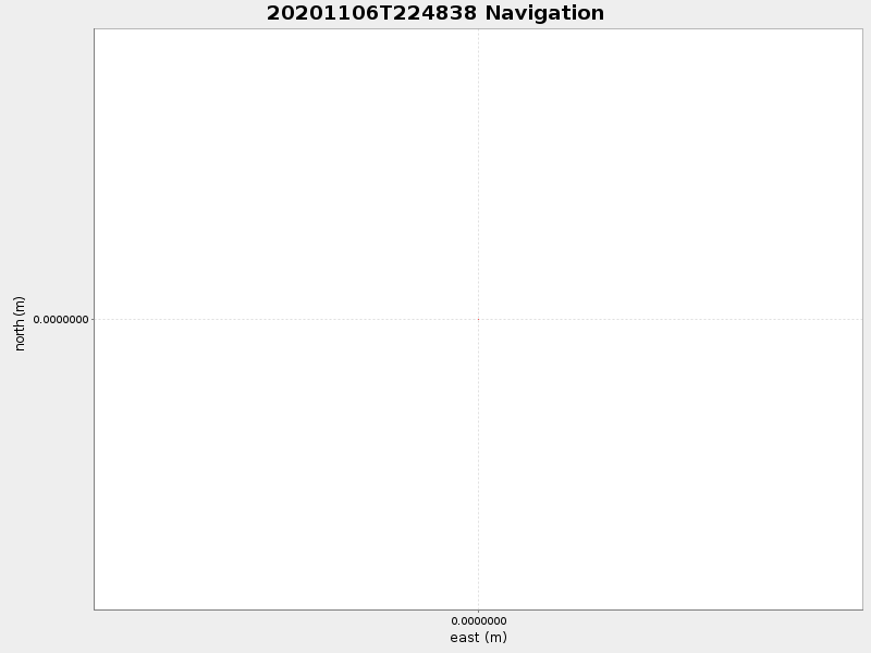 Plot of navplot.png