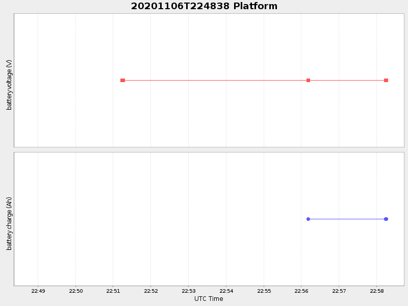 Plot of platform.png