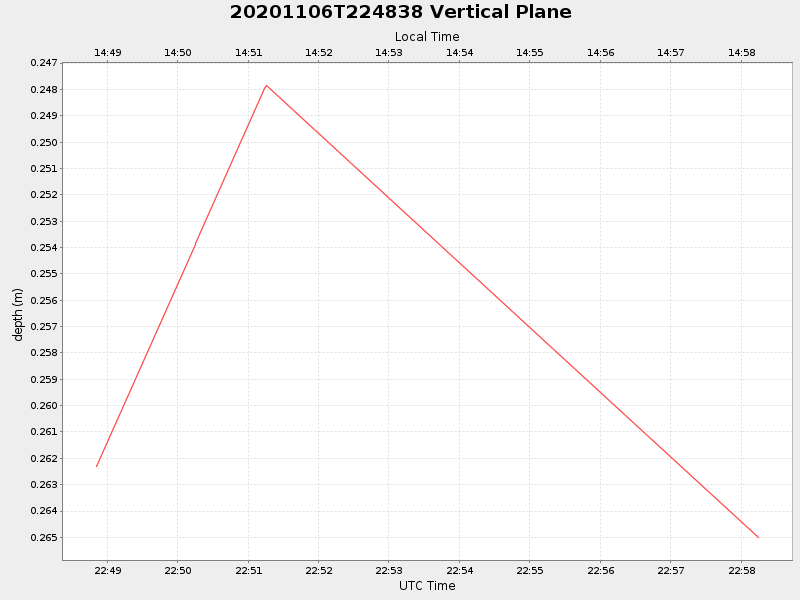 Plot of vplane.png